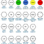 Bolt grades 8.8 vs 10.9 vs 12.9: what the numbers on the head mean