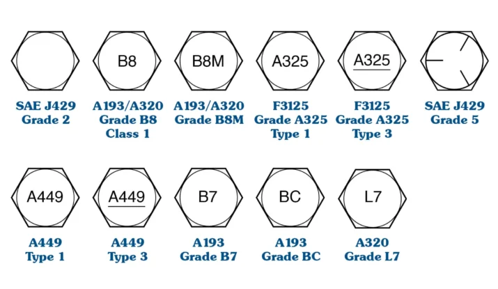 Hex bolt heads stamped 8.8, 10.9 and 12.9 property class markings