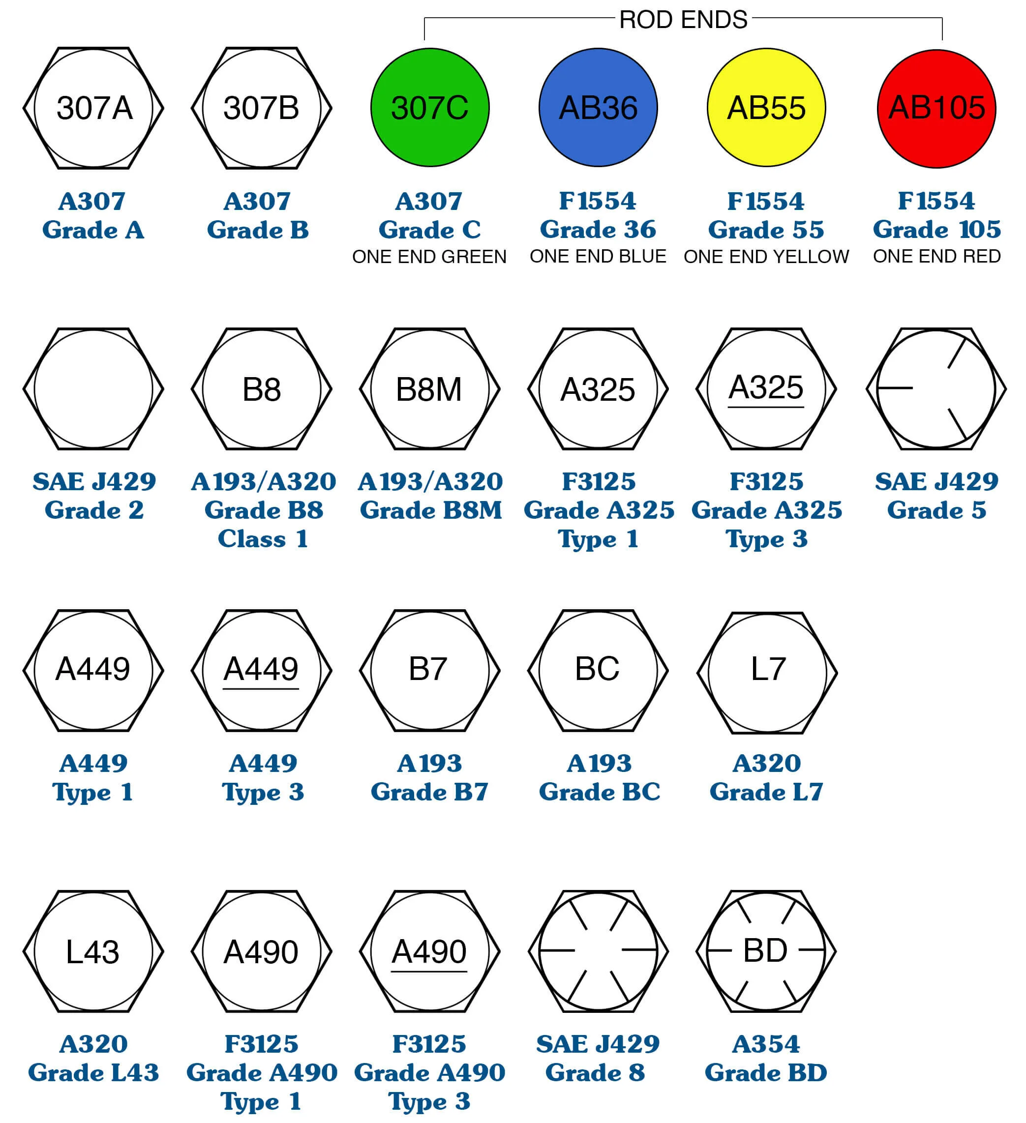 Hex bolt heads stamped 8.8, 10.9 and 12.9 property class markings